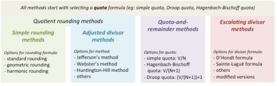 apportionment methods chart.png
