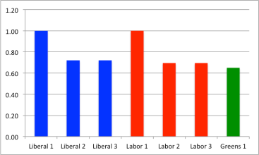 graphic - ACT 5-member count 2.png