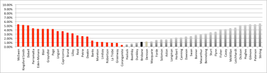 graphic - HoR margin curve 2010