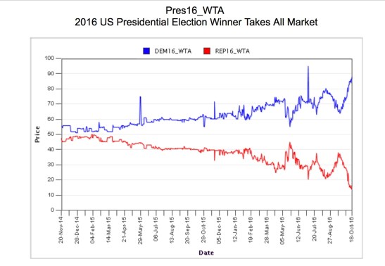 image - polling - IEM price graph.jpg