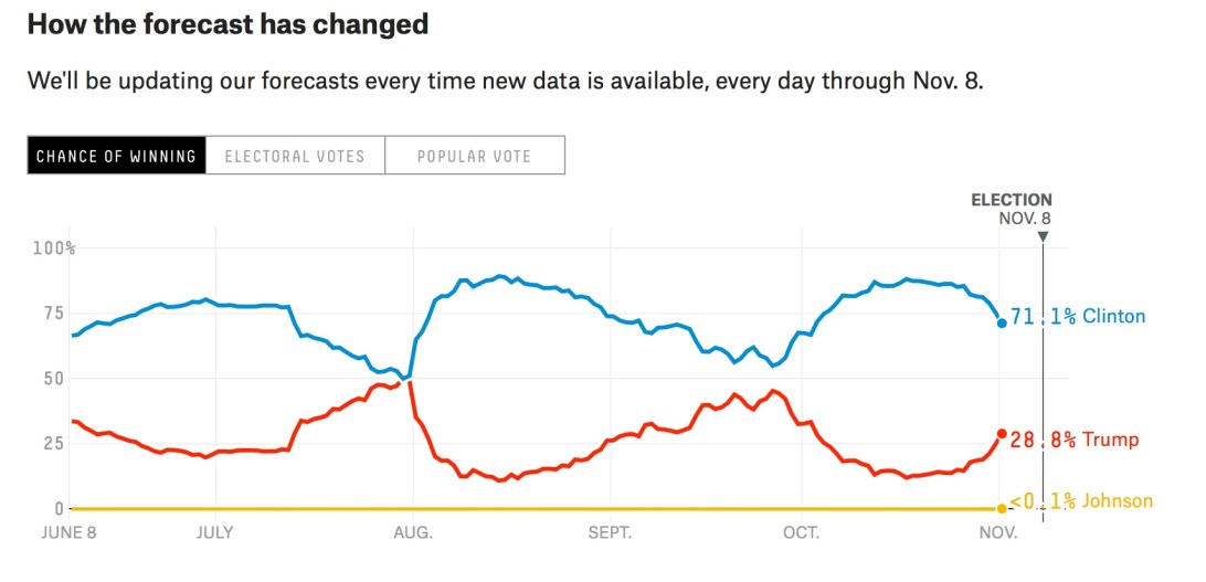 image - 538 chart 7 days to go.jpg