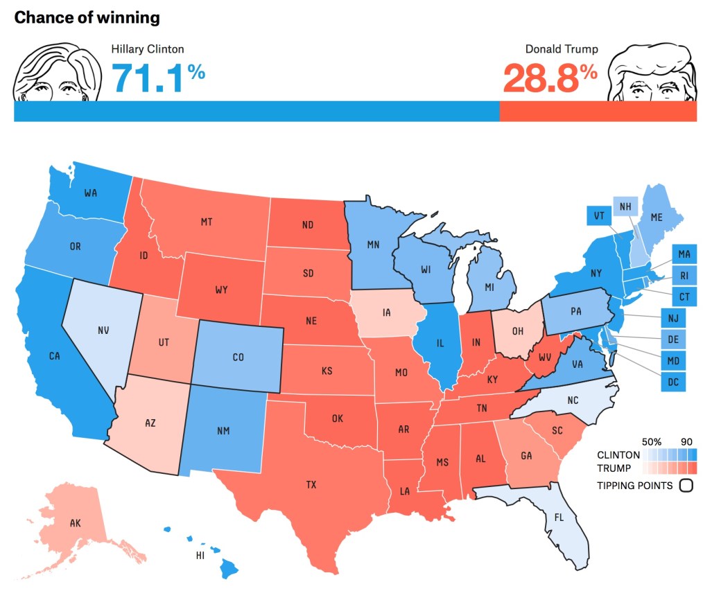 image - 538 propability 7 days to go.jpg