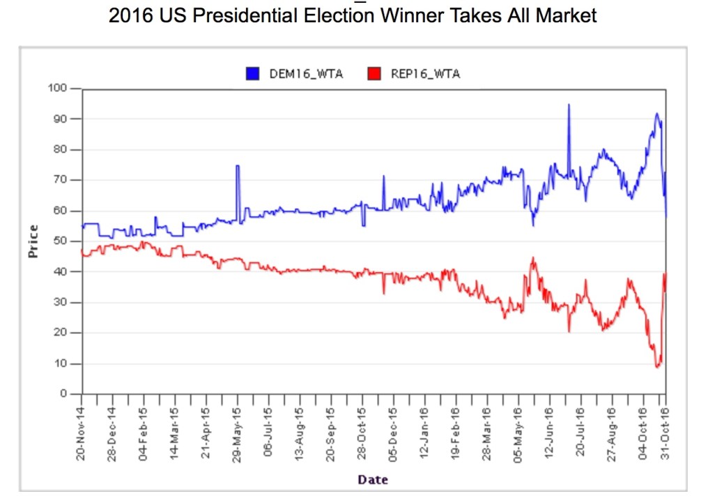 image - IEM chart 7 days to go.jpg