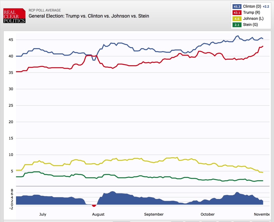 image - RCP chart 7 days to go.jpg