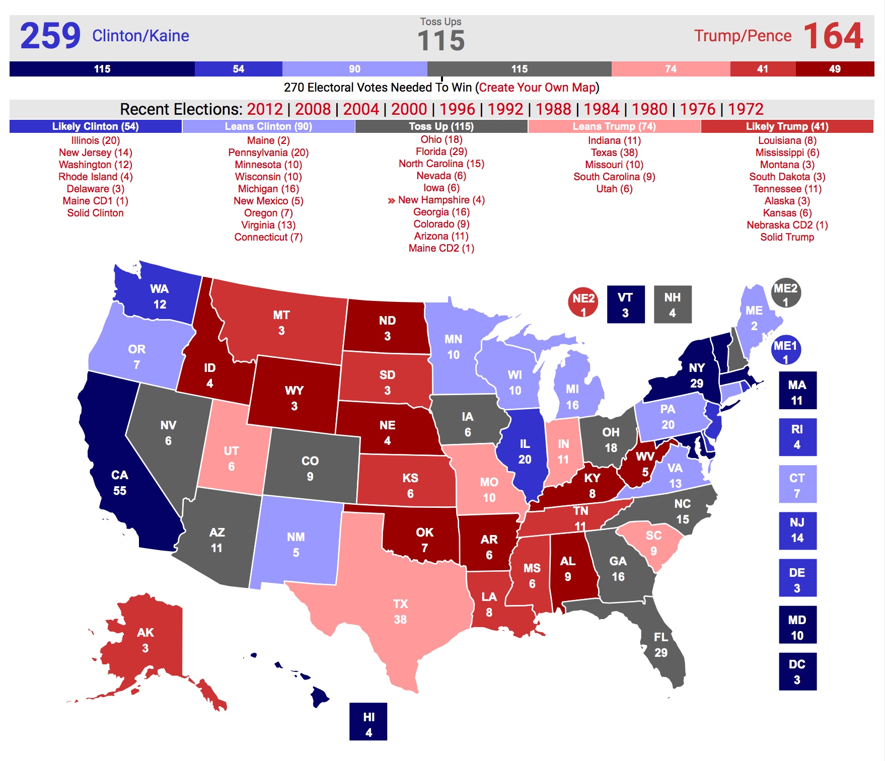 7 days to go in US elections | On Elections