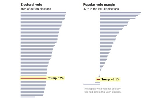 us-pres-patel-andrews-graphic
