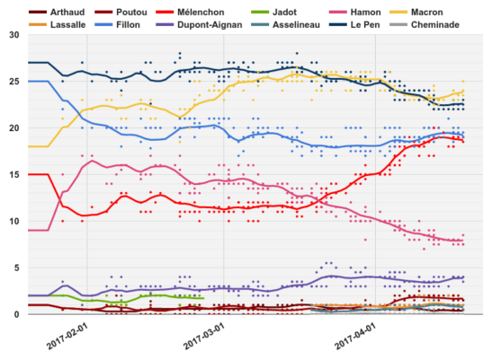 graphic - French presidential opinion polling.png