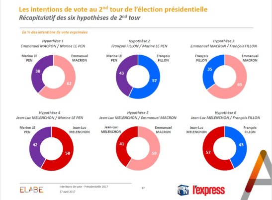 image - French candidate poll charts.jpg