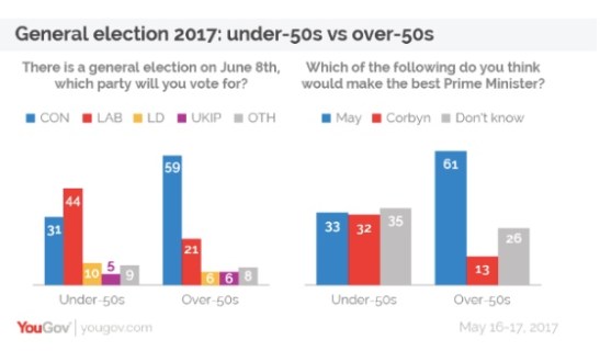 image - UK vote intention age chart.jpeg
