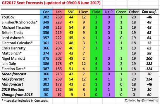 graphic - Commons forecasts 2017