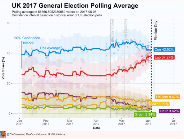 image - polling UK 2017 - Crosstab
