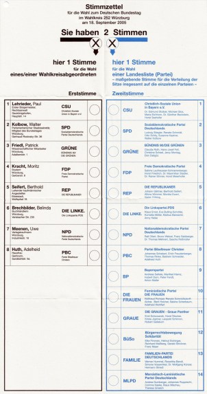 grapgic - Bundestag ballot paper