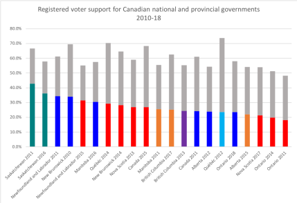 graphic - Canadian government mandates 2010-18
