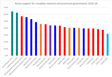 graphic - Canadian government support 2010-18