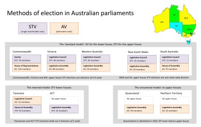 Australian parliaments 2018