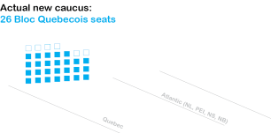 Graphic - Canada 2019 - BlocQ actual.png