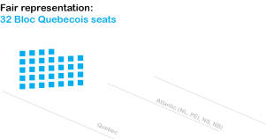 Graphic - Canada 2019 - BlocQ ideal